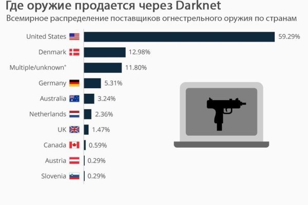 Кракен маркетплейс krk market com