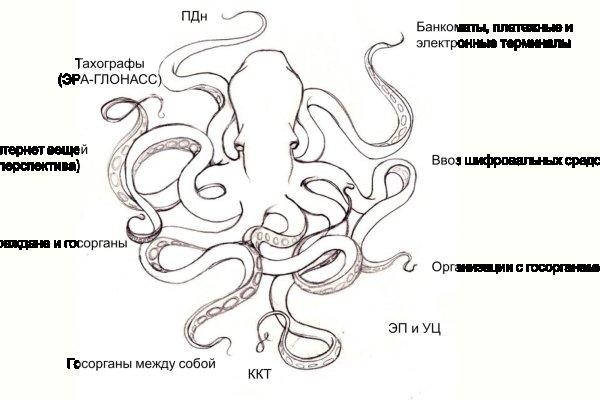 Kraken зеркало kraken dark link
