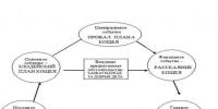 Педагогические условия развития изобразительного творчества детей старшего дошкольного возраста средствами декоративной композиции Методические подходы к развитию детского декоративного творчества