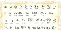 Кто придумал азбуку русского языка?
