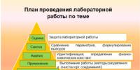 График контроля за срс по органической химии Методические указания к срс